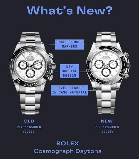 rolex 126500 vs 116500.